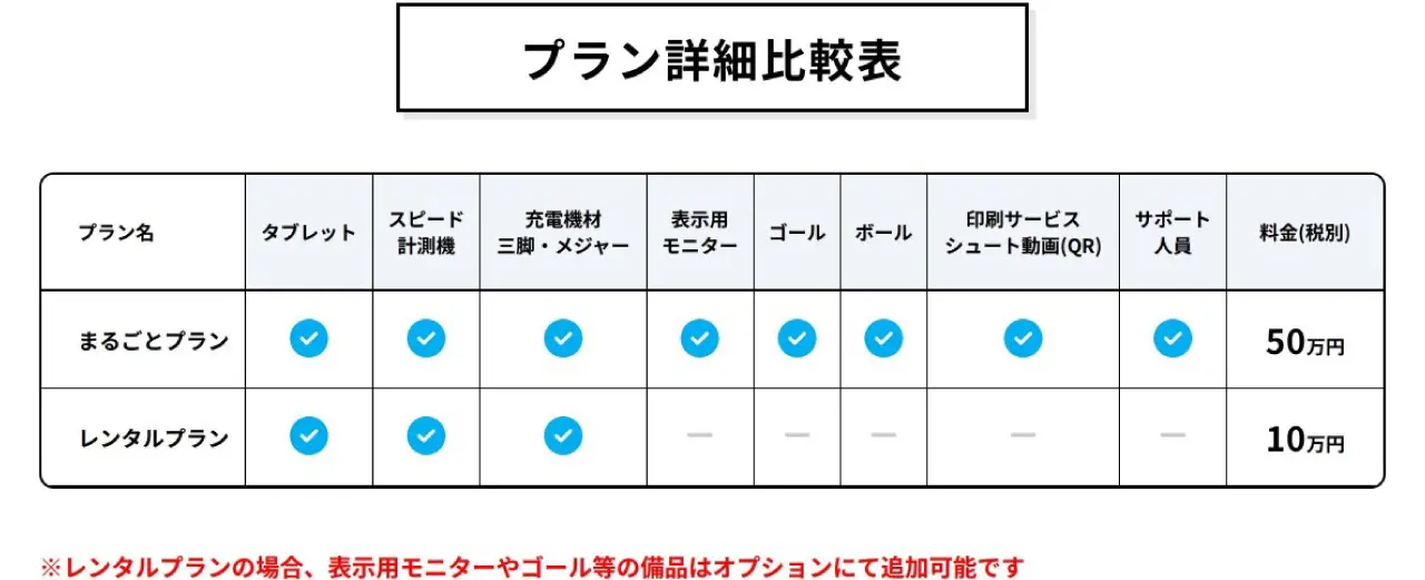 プラン詳細比較表