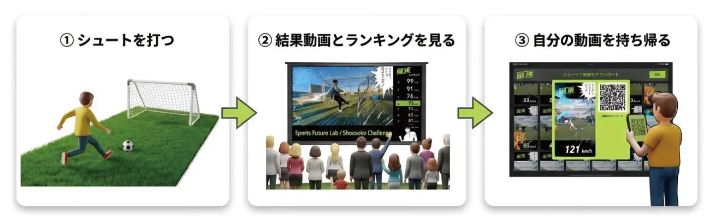 わずか30秒で完結するシューソク体験の流れ