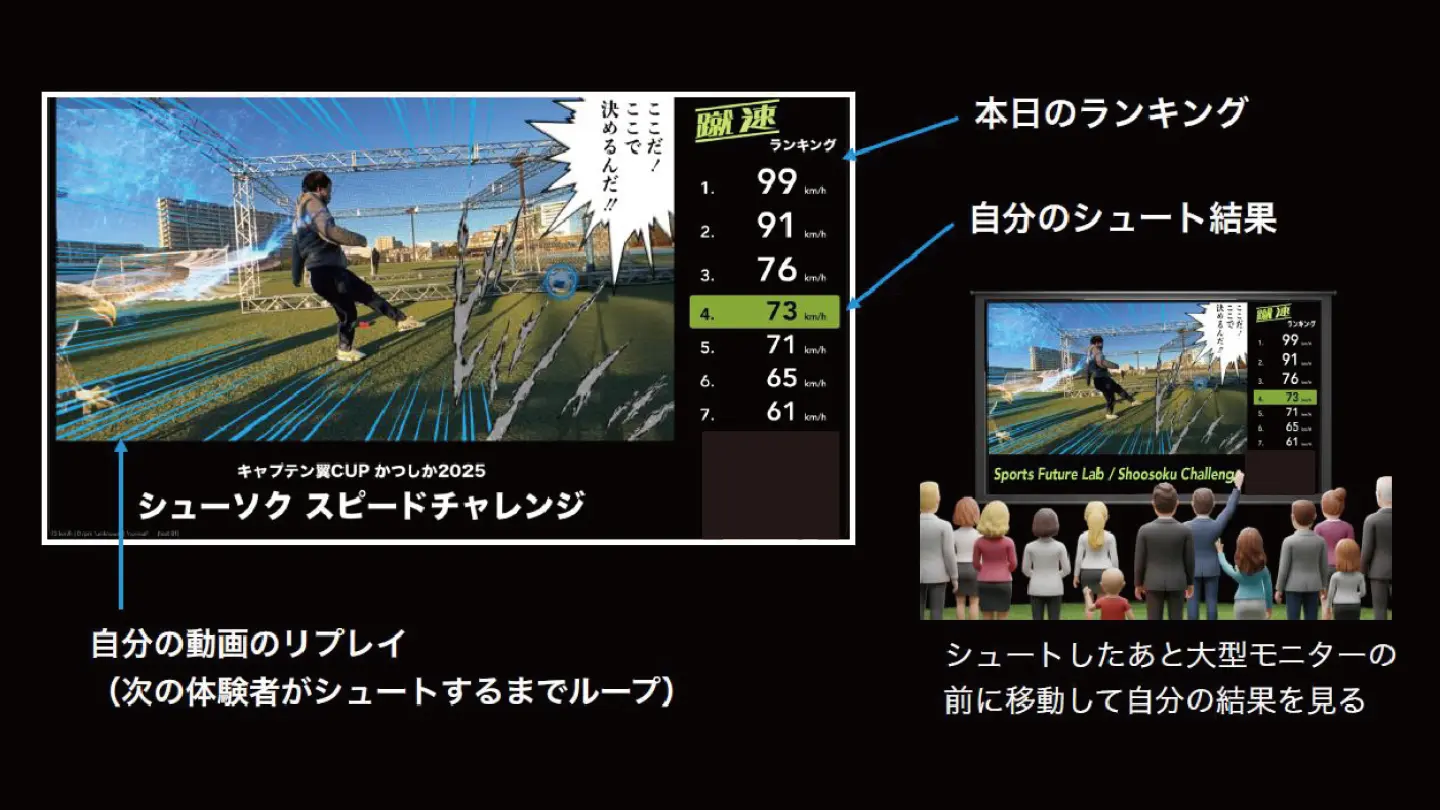 シュート結果動画＆ランキング